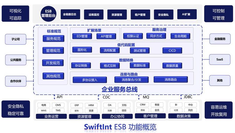 ERP系统开发