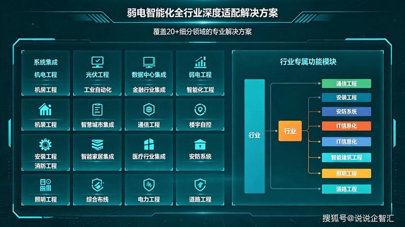 管理系统定制:莫陷入这些误区
